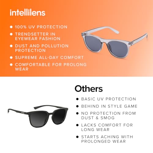 Image of Intellilens | Branded and Stylish Sunglasses | 100% UV Protected | Light Weight, Durable, Premium Looks | Women | Blue Lenses | Wayfarer | Medium