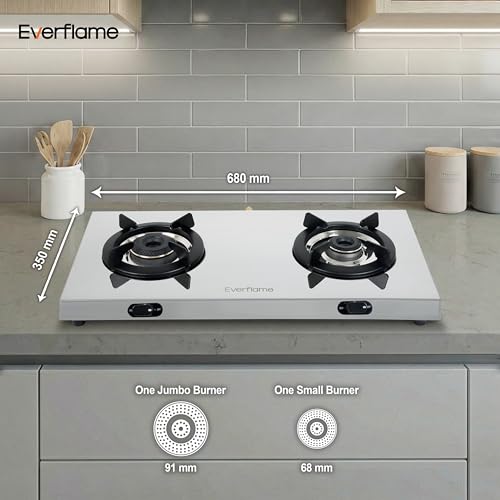 Product Variant View