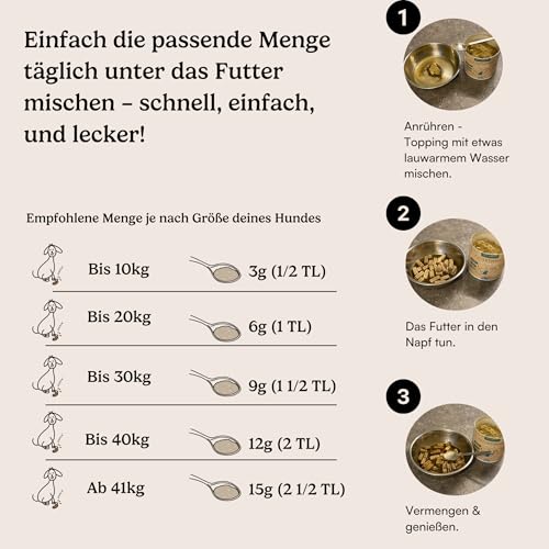 Hunderunde – Futtertopping Zahn & Maul 250g – natürliche Maulhygiene & frischer Atem I Algen Kräuter Petersilie Pfefferminze Thymian Anis