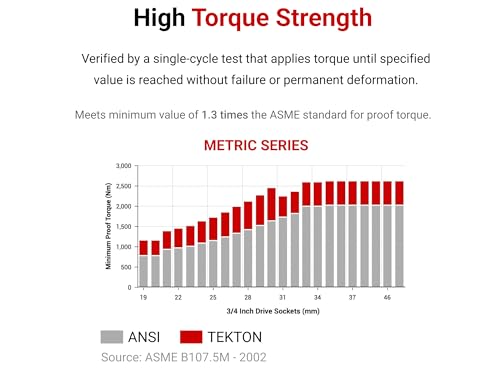 Image of TEKTON 3 /4 Inch Drive x 41 mm Shallow 6-Point Socket | SHD32141