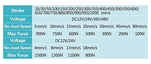 Shuxiang Linear Actuator 550mm Stroke, Electric Linear