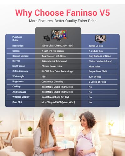 Faninso 7" HD Touchscreen Baby Car Camera V5 の商品画像 5