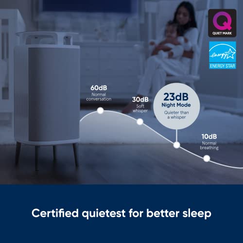 Image of BLUEAIR Bedroom Air Purifier, Small Medium Room, Table Top Air Cleaner Dust Pet Dander Smoke Mold Pollen Bacteria Virus Allergen, Odor Removal, Home Office Nursery, Alexa,HEPASilent,DustMagnet 5240i