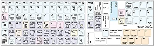 Stickers para teclado Figma miniatura 2