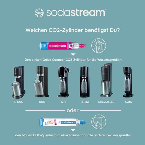 SodaStream Wassersprudler DUO Umsteiger| inkl.1x 1L Glasflasche und 1x 1L FUSE Kunststoffflasche (spülmaschinengeeignet) | Farbe: Titan