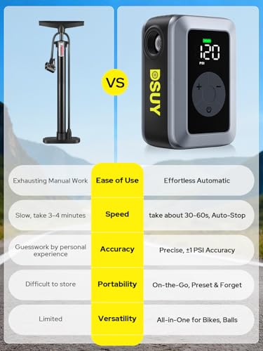 DSUY Mini Bike Tire Pump