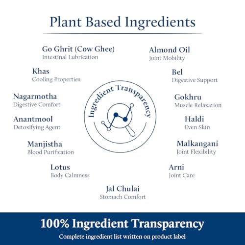 Image of Blue Nectar Nabhi Oil with Ghee & Almond | Nabhya Dhara Belly Button Oil for Digestion & Joint Support | Authentic Ayurvedic Care for Knee, Back, & Body Ache | 21 Herbs | 10 ml
