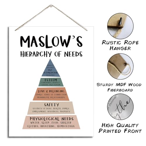 Maslow's Hierarchy of Needs Sign, Decorative Hanging Wood Plaque for Wall, Rustic Door Sign, Psychology Wood Sign, Counsellor Office Decor, Therapy Room Wall Decor, Psychotherapy Decor Art