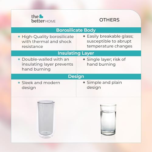 Image of UMAI Double Wall Borosilicate Glass Coffee Mug | Cups Set of 2-240ml Each | High Thermal Resistance | Microwave & Dishwasher Safe | Gifting Pack for Friends /Family /Couples | Grey