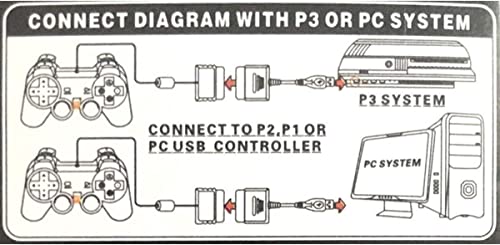 Finera 2 Pack Usb 2.0 Games Controller Adapter Converter Cable, Compatible With Ps1 Ps2 Dual Shock 2 Joypad Gamepad To Ps3 Pc Game #TOP3