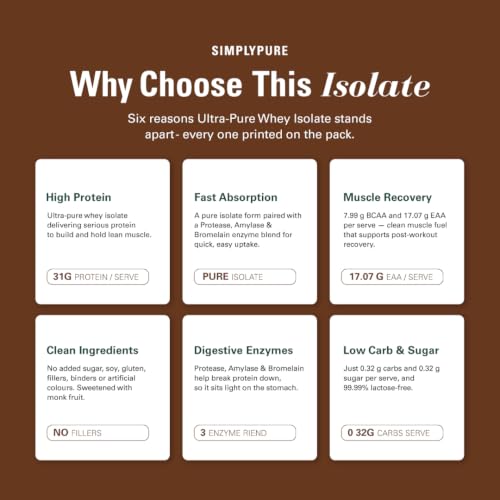 Image of SimplyPure Whey Protein Isolate - 1kg | Belgian Chocolate | 31g Protein