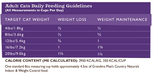 Grain Free Weight Control/Hairball Recipe