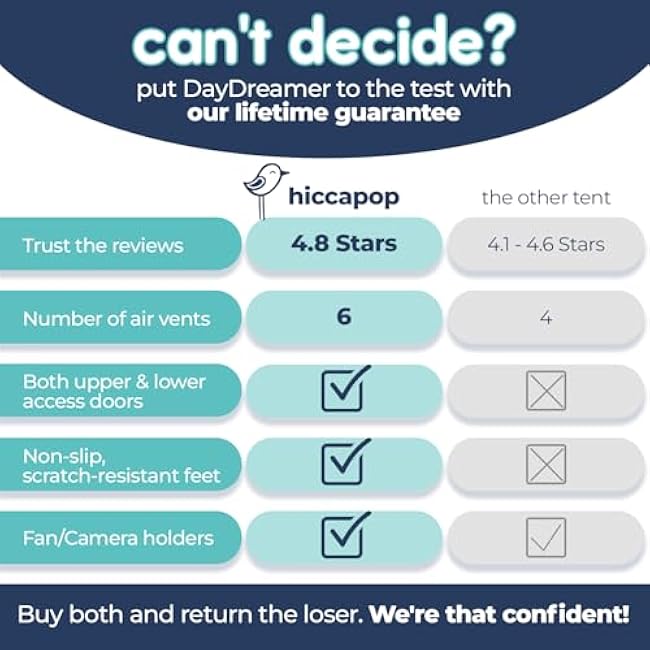 Hiccapop Daydreamer Blackout Tent for Pack and Play, Patented Portable Crib Tent, Blackout Canopy Crib Cover, Sleep Pod for Kids