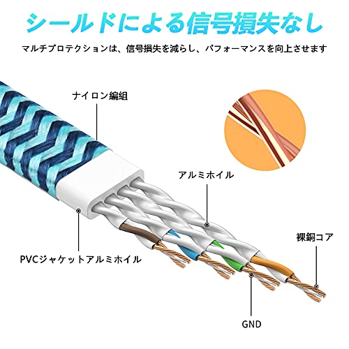 LANケーブル CAT7 3M メッシュLANケーブル カテゴリー7 コネクタ 光速10Gbps/600MHz CAT7準拠 イーサネットケーブル 爪折れ防止 シールド モデム ルータ PS3 PS4 Xbox等に対応(レイクブルー)