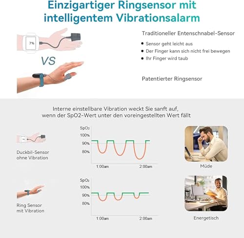 ViATOM Pulsoximeter Handgelenk, Puls Oximeter Sauerstoffsättigung Messgerät Finger, Pulsoximeter...