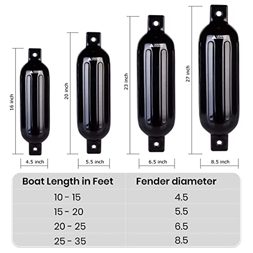 Image of Leader Accessories Ribbed Twin Eyes Boat Fender Bumper Pack of 4 Includes 3 /8'' Fender Lines and Pump to Inflate