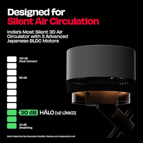 Image of NUUK HALO v2 LINKD Smart 3D Air Circulator Fan | BLDC Motor | 12 Speed Modes | Horizontal + Vertical Oscillation | Mood Lamp | Remote + App Control | Ultra-silent High Speed Standing Fan for Home