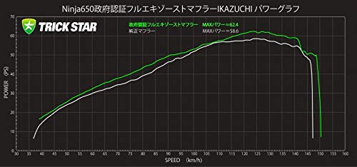 Amazon.co.jp: トリックスター(TRICK STAR) フルエキゾースト Amazon.co.jp: トリックスター(TRICK STAR) フルエキゾースト