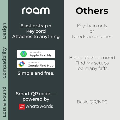ROAM SMART TRACKER Bluetooth Item Locator: iOS & Android Compatible - image 4