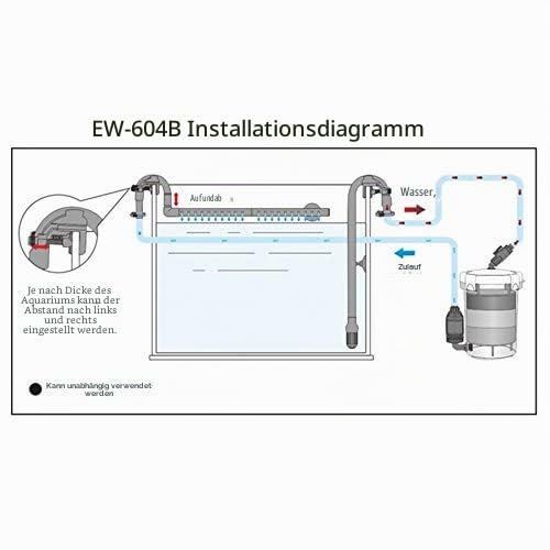 Persistence Aquarium Filter Extrem Leiser Externer Aquarium Filter Eimer LW-603 Aquarium Filter AusrüStung Vorderer Gras Tank Stumm Schaltungs AußEn Rohr