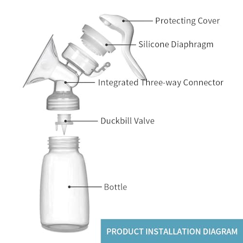 Extractor de leche manual con flange de silicona y 3 niveles de presión miniatura 5