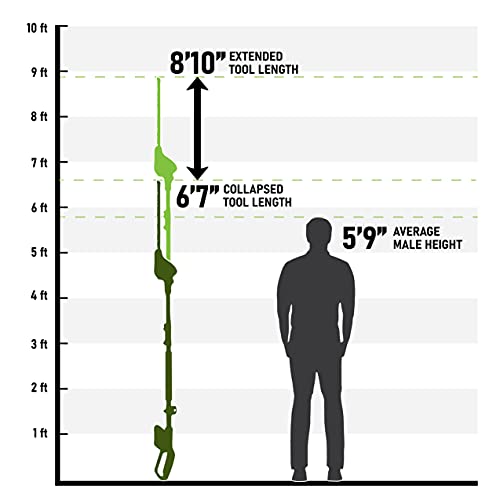 Earthwise LPHT12022 Volt 20-Inch Cordless Pole Hedge Trimmer, 20 inch, 2.0AH Battery & Fast Charger included by Earthwise - Image 3