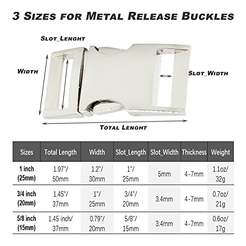 Bytiyar 6 pcs 3/4 inch Zinc Alloy Metal Buckle Double Side Quick Release Buckles for 20mm Nylon Strap Backpack Webbing Belt