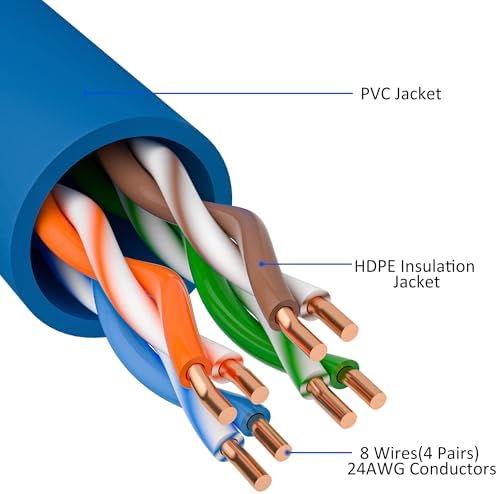 Kxable Cat5e Ethernet Cable 200 FT, Cat 5e Internet Cable, Blue Snagless Patch Cord, Flexible, Network, LAN, PoE, Standard RJ45 Connector for PC, Server, Router, Modem, TV, PS5 - with 15 Cable Ties