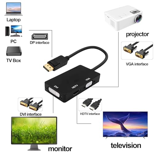 Adaptador DP a VGA DVI HDTV 3 en 1 para PC y Laptop miniatura 2