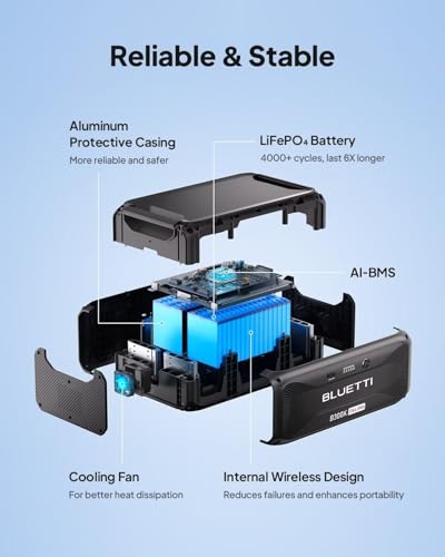 BLUETTI Solar Generator AC500 & B300K Expansion Battery, 2764.8Wh LiFePO4 Battery Generator w/ 6 5000W AC Outlets (10KW Peak), 50A NEMA 14-50R, Modular Power System for Home Use, Emergency
