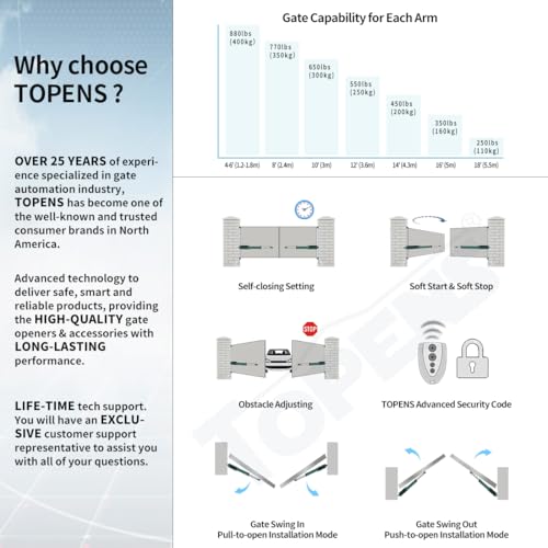image for TOPENS AD8S Automatic Solar Gate Opener for Heavy Duty Dual Swing Gate