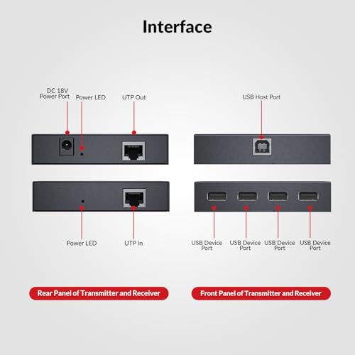 Image of AV Access USB Extender Power Over Cable Cat5e /6 /6a /7 up to 196ft /60m, 4 Ports USB 2.0 Extender Over Ethernet, Plug and Play, Supports All Operating System(Power on TX Side)