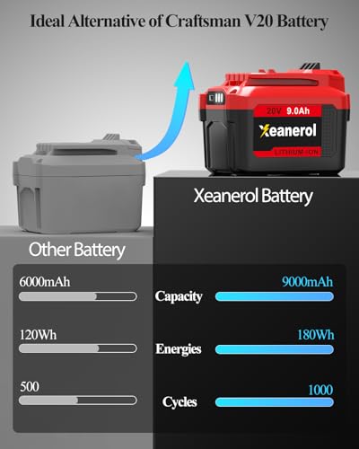 Image of Upgraded 9.0Ah Replacement for Craftsman 20V Battery Compatible with Craftsman V20 20 Volt Lithium-ion Battery CMCB202 CMCB202-2 CMCB201 CMCB204-2 CMCB204 CMCB205 Cordless Power Tools