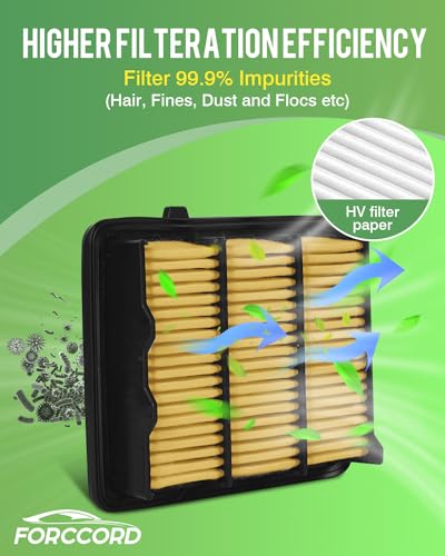 Image of 2-Pack Engine Air Filters for 2018 2019 2020 2021 2022 Honda Accord 2.0L