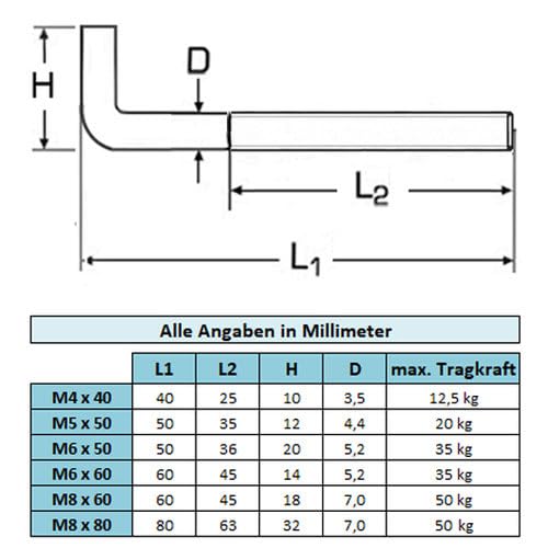 Generisch Metrische L-Haken, Schraubhaken, Gewinde M4-M8, Hakenschraube Haken, Stahl verzinkt (50, M8 x 80 mm)