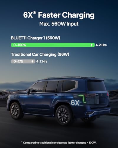 Image of BLUETTI Elite 200 V2 Portable Power Station & Charger 1 (Ships Separately), 2073.6Wh LFP Backup, 4 AC Outlets (3900W Peak), 4.2H Full Charge via Car, Perfect for Camping, Off-grid, and Power Outages
