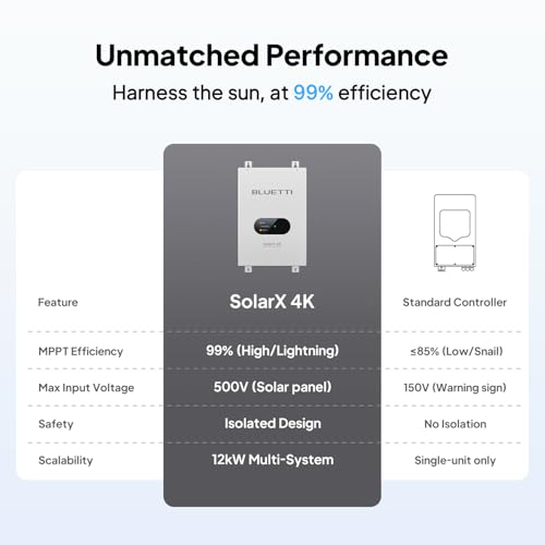 Image of BLUETTI SolarX 4K MPPT Solar Charge Controller, 150V-500V 80A, 99% High Efficiency, Bluetooth /WiFi Controller for Solar Generator Apex 300 & B300K, for RV, Home and Off-Grid Living