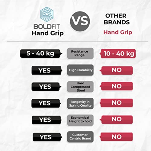 Boldfit Adjustable Hand Grip Strengthener, Hand Gripper for Men & Women for Gym Workout Hand Exercise Equipment to Use in Home for Forearm Exercise, Finger Exercise Power Gripper (Image - 4)