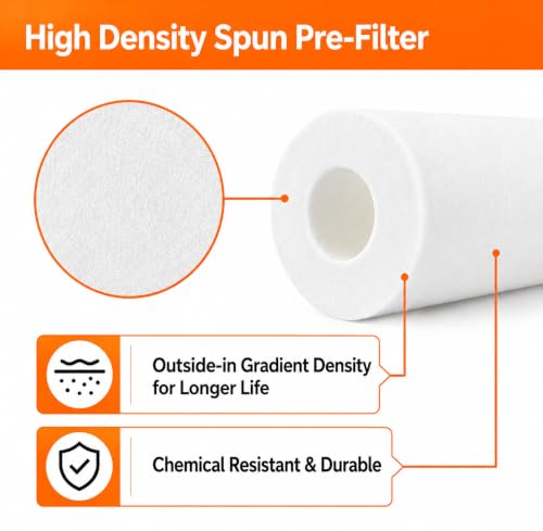 Image of 10 Inch High Density Spun Pre-Filter (5 Micron PP Spun) Cartridge Compatible for 10 Inch Pre-Filter Housing of All Water Purifier | Pack of 1 Spun