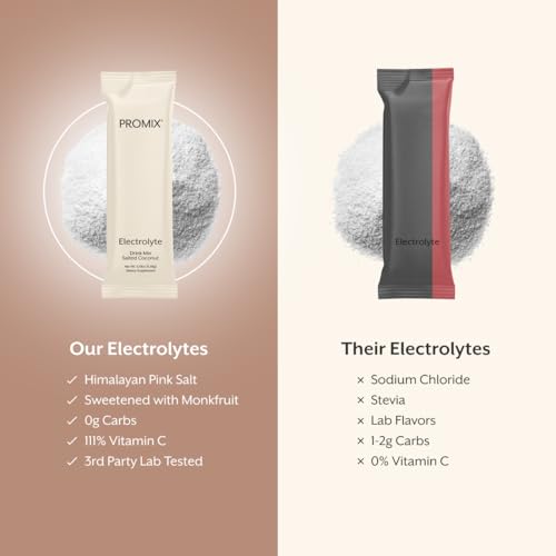 Image of ProMix Nutrition Electrolytes Powder Hydration Packets - Himalayan Pink Salt, Magnesium, Potassium, Vitamin C - Salted Coconut, Lightly Sweetened - 30 Servings (Pack of 30)