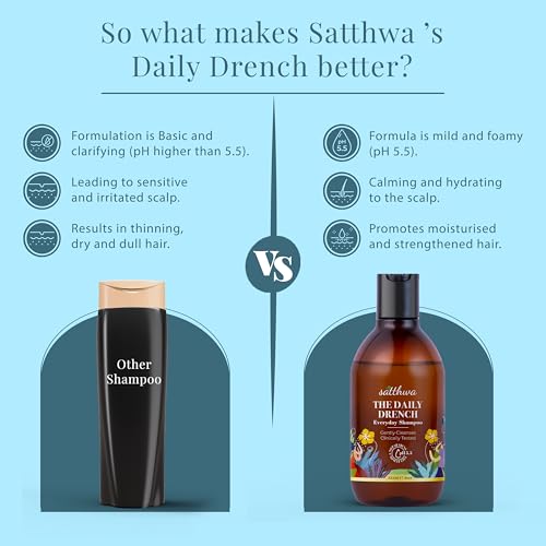 Satthwa Daily Drench - Everyday Mild Shampoo | Clinically Tested | Powered By Niacinamide | pH 5.5 | SLS & Paraben Free | All Hair Types | For Men & Women - 225ml