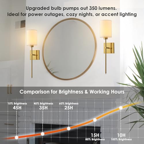 Image of Battery Operated Wall Sconce Set of Two,Wireless Rechargeable Wall Lights With Remote Control,Dimmable,4 CCT,RGB,Timer, Cordless Decor Lighting for Living Room, Bedroom, Entryway, Gold, 23.6 Inch