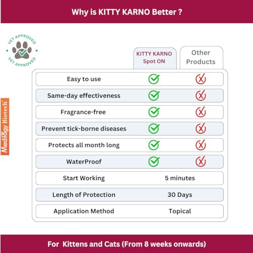 Kitty-Karnos-Flea-and-Tick-Control-Powerful-Cat-Flea-Killer-Effective-Cat-Flea-Medicine-for-Kittens-and-Cats-8-weeks-onwards-Effective-Cat-Spot-On-For-Flea-Tick-Prevention-Pack-of-1-5-ml