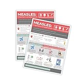 Measles Poster Information Sheet 2pk - 8.5x11” Laminated Page - Medical Info Vaccination Warning Signs Protection Outbreak Clinics Offices Daycare Centers