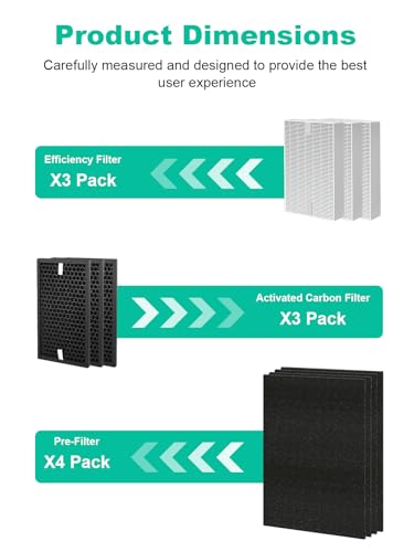 Image of HPA5300B Replacement Filter Compatible with Honeywell Air Purifiers HPA5300B HPA5350 HPA3300, 3 Premium Filters, 3 S Carbon and 4 A Pre-Filter, Part# HRF-R3, HRFSC1, HRF-A300 & HRF-ARVP300