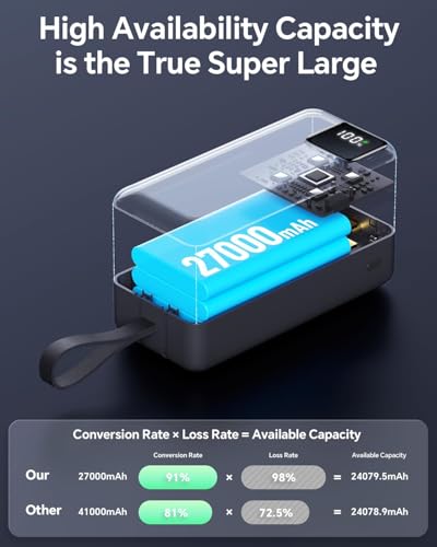 Batterie Externe 65W, Power Bank 27000mAh avec Câbles USB-C et iOS intégrés, Charge Rapide à 4 Ports, Power Bank pour Portable avec Affichage numérique LED pour iPhone, Samsung, MacBook et Plus – Image 3