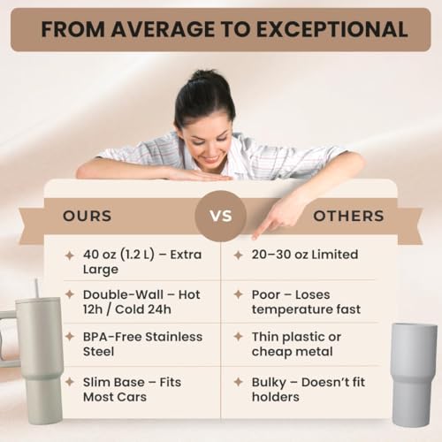 Image of Zephorus Personalised with Your Name,1200ml with Straw-Handle - Stainless Steel Double Wall Insulated Cup| Leakproof Sipper Mug for Hot - Cold Drinks|Coffee-Water (40 - Oz - Cream)