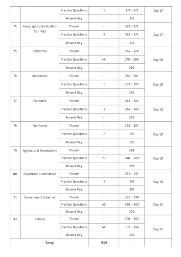 Image of Pinnacle Static GK 2026-27 | English Medium | Chapterwise ( Theory + MCQ ) | 1800+ Questions | SSC, Railway, State Exams | 3rd Edition