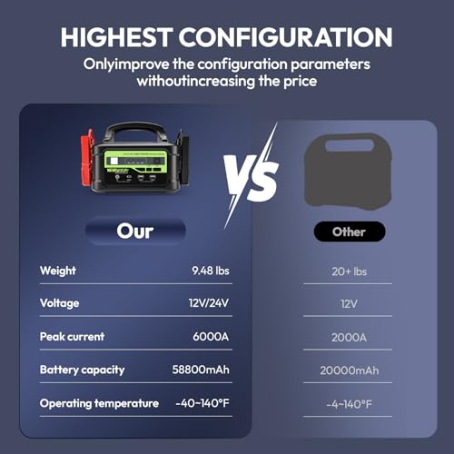 Powerful 6000A Jump Starter - 12V/24V Heavy Duty Portable Box - Image 7