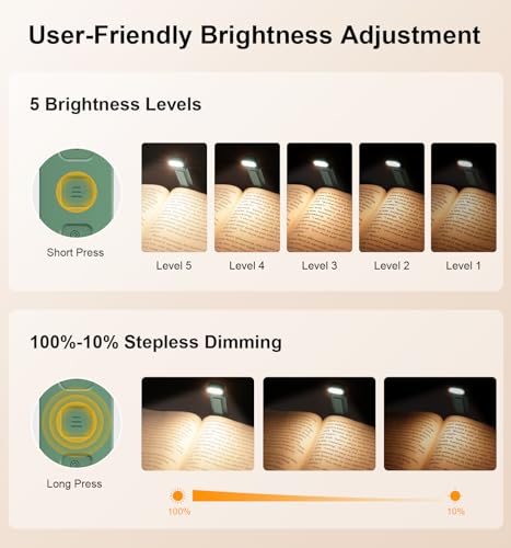 Image of Gritin Reading Light, Rechargeable Book Light for Reading in Bed | Eye Caring 3 Color Temperatures, 5-Level Dimmable Brightness, Long Lasting, Compact Size Clip on Book Lamp-Dark Green
